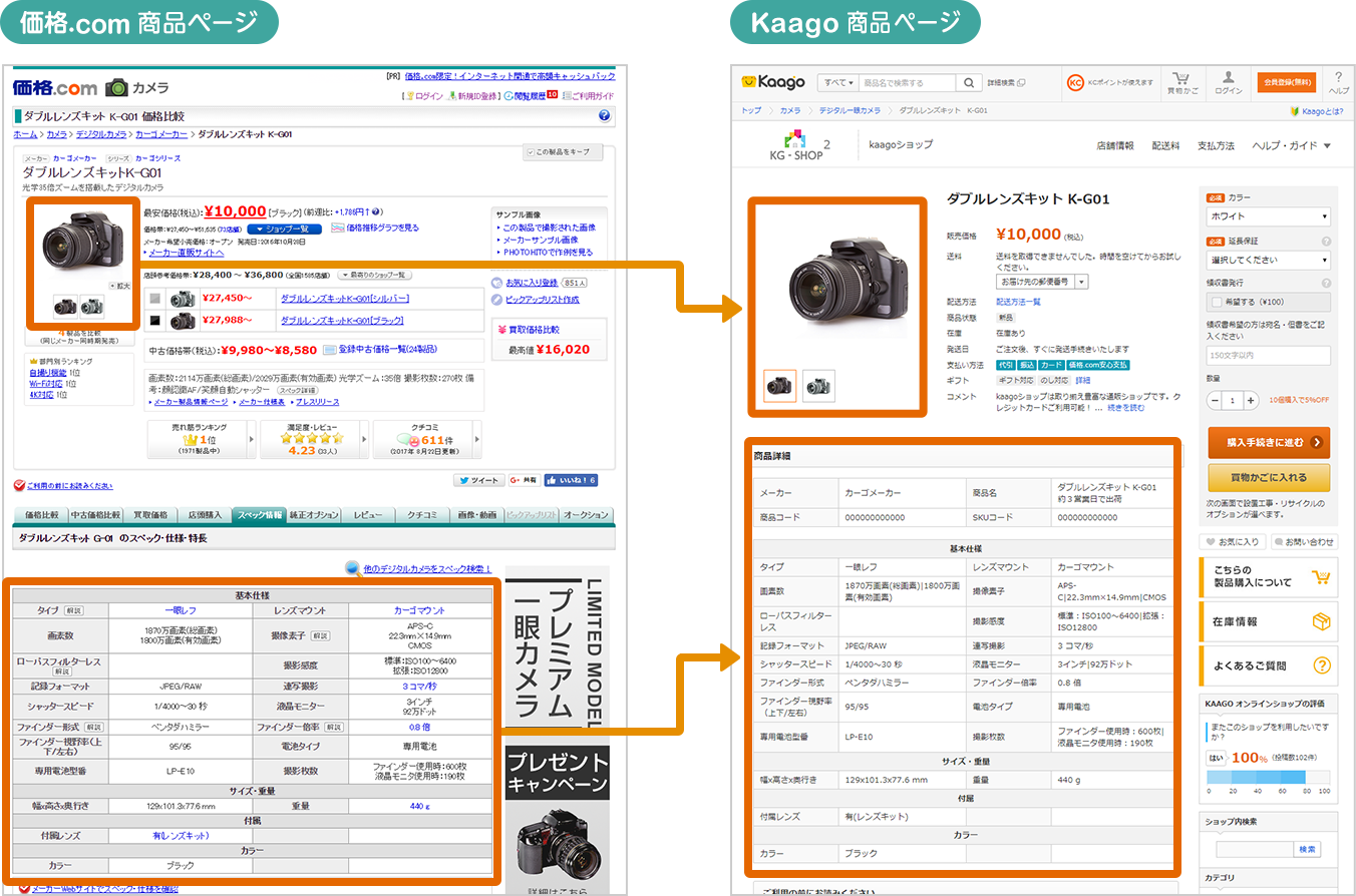 「価格.com 商品ページ」と「Kaago 商品ページ」の引用例